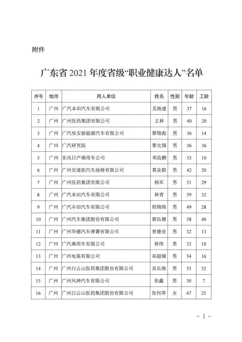 20220422广东省卫生健康委+广东省总工会关于公布广东省2021年度省级“职业健康达人”名单的通知_02.png